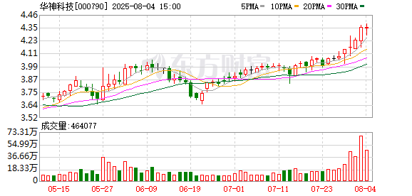 青海配资开户 华神科技：8月19日将召开2025年第一次临时股东大会
