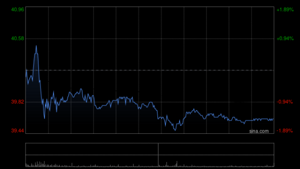 青海配资开户 名创优品8月1日斥资193.59万港元回购5.26万股