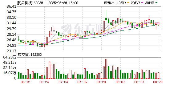 深圳配资门户 航发科技：关于续聘会计师事务所公告