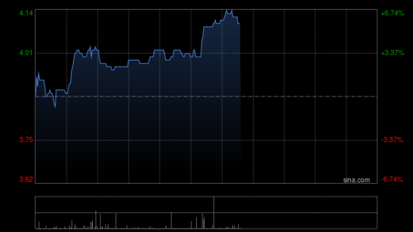 深圳配资门户 兆科眼科-B授出800万份购股权