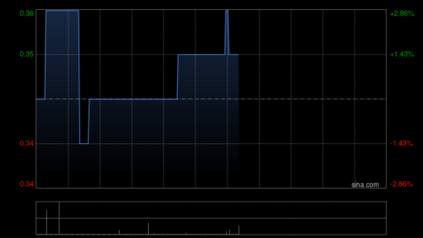 中国股票配资网上 吉星新能源拟折让约5.71%发行1289.125万股 净筹约73.2万加元
