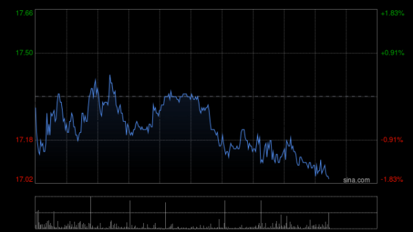青海配资开户 长城汽车盘中逆势涨近5% 机构指公司短中期均具备持续推荐价值