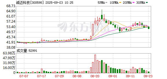 配资炒股网站平台 诚迈科技增资至约2.17亿元 经营范围新增工业机器人销售