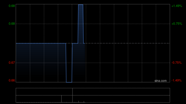 青海配资开户 天津港发展附属焦炭码头公司购买四台门座式起重机
