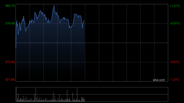 深圳配资门户 百胜中国于12月18日斥资625.03万港元回购1.68万股
