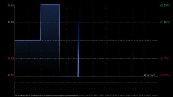 中国股票配资网上 亚洲联合基建控股于12月19日斥资27.24万港元回购64.2万股
