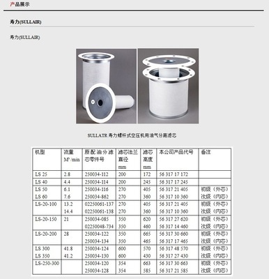 【美国寿力螺杆空压机配件】价格,厂家,图片,风机设备配件,佛山市金建达机电设备贸易-